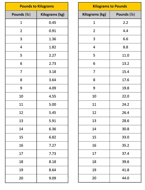 convert 0.726 kg to lbs.